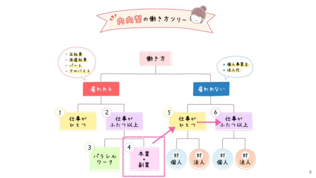 内向型に向いている仕事とは何か 内向型を直さず活かす方法